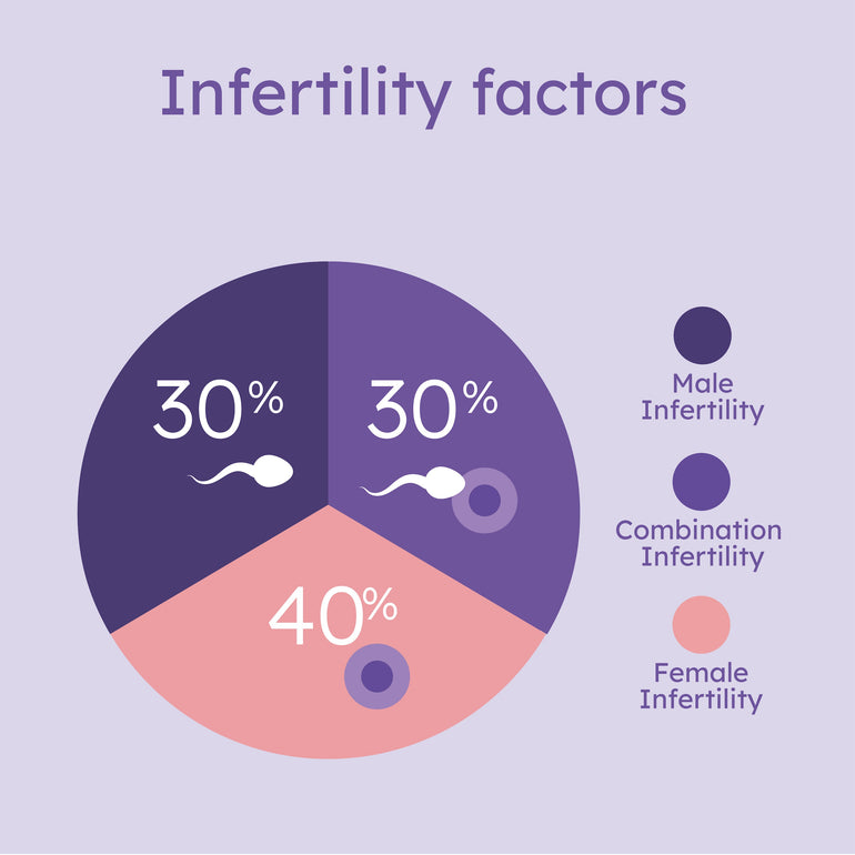 Forward Progressive Motility Sperm Motility Explained: Total vs Progressive (and Why Forward Motion ...